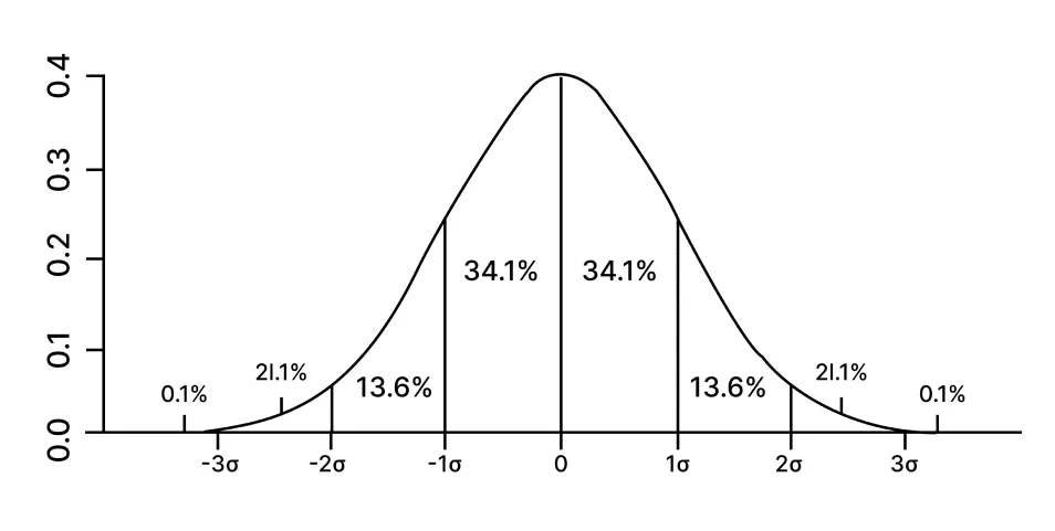 Standard Deviation Images: